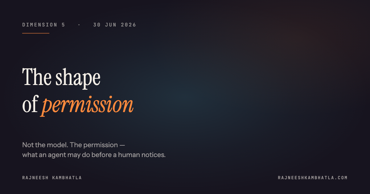 D5 — the shape of permission — share card