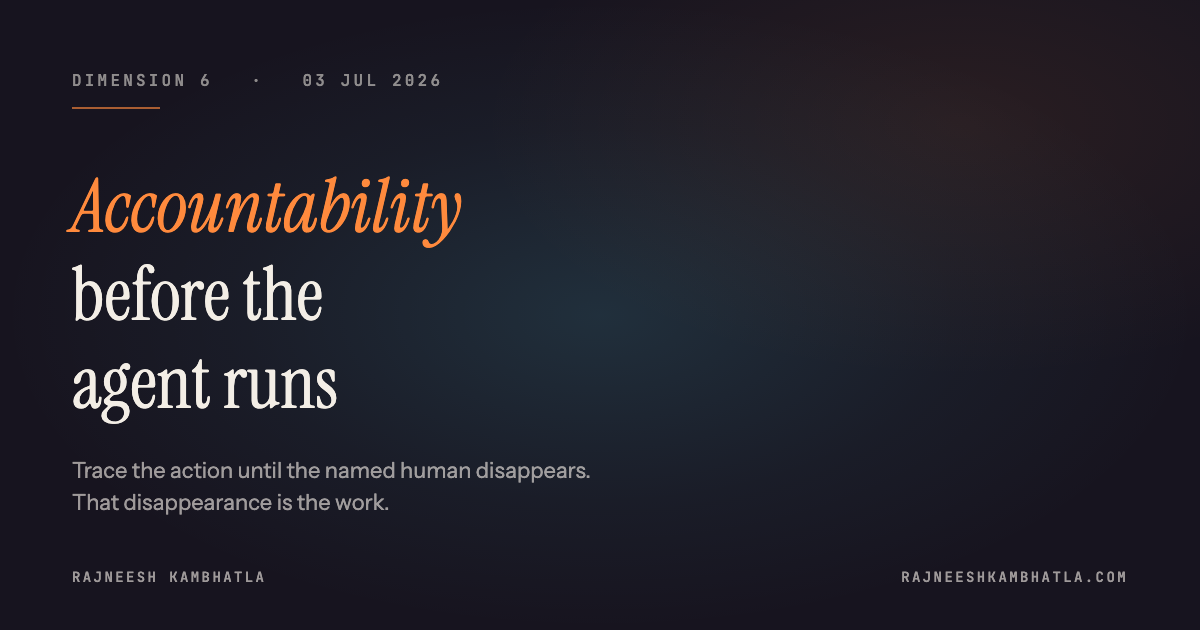 D6 — accountability before the agent runs — share card